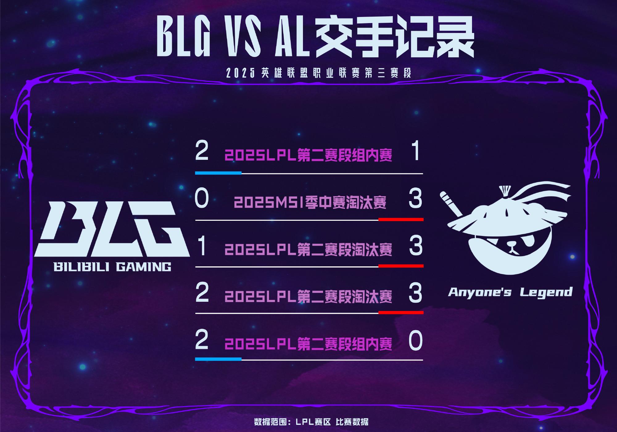 BLG对战, img, AL获