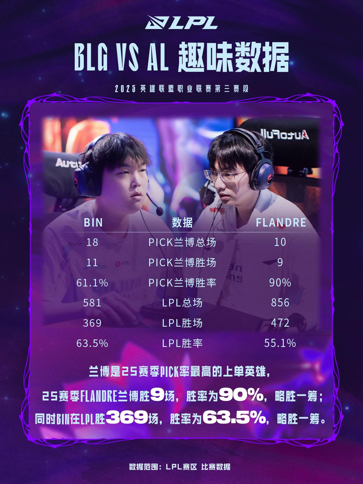 敬请期待, 博胜