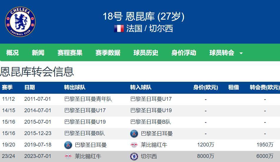 岁的恩昆库, 夺得了