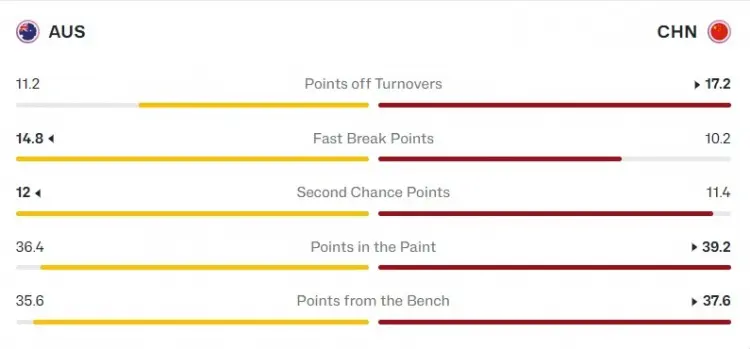 img, 场均二次进, img