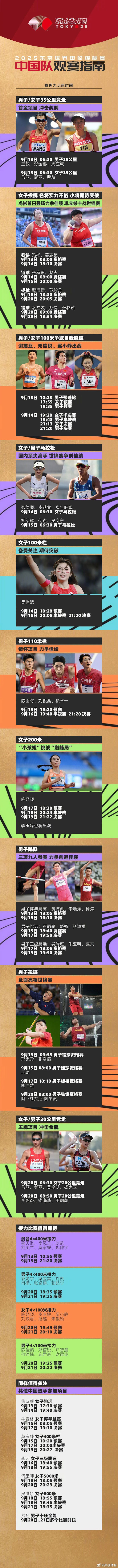 史首枚世锦, 公里竞走项, entit