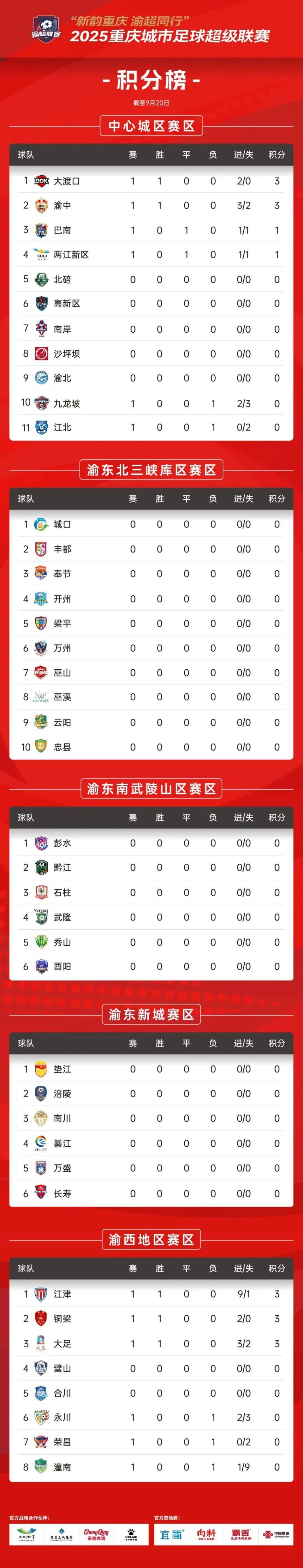 山区赛区冠