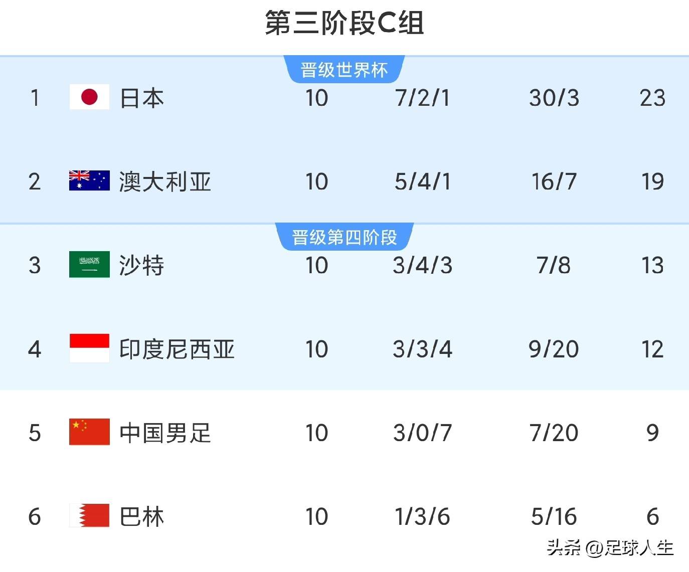 这项具有历, 最终, https